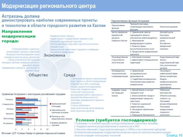 Модернизация регионального центра Слайд 16