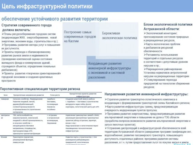 Цель инфраструктурной политики Слайд 17