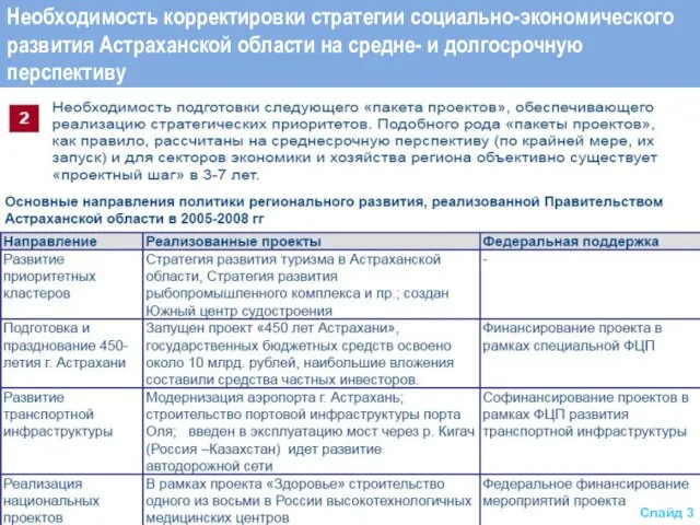 Необходимость корректировки стратегии социально-экономического развития Астраханской области на средне- и долгосрочную перспективу Слайд 3