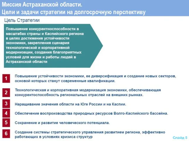 Миссия Астраханской области. Цели и задачи стратегии на долгосрочную перспективу Слайд 5