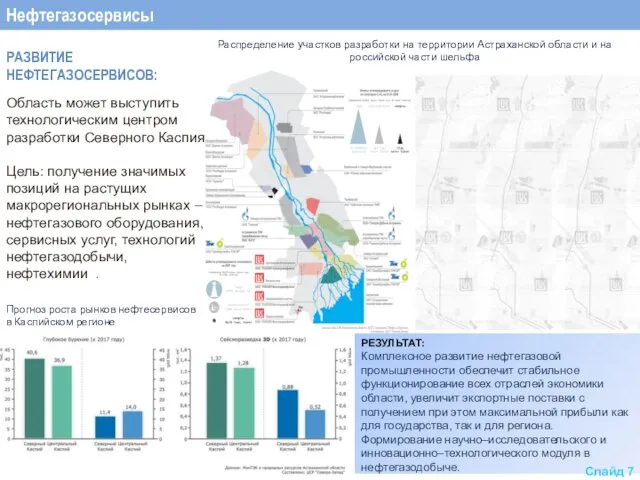 Нефтегазосервисы РАЗВИТИЕ НЕФТЕГАЗОСЕРВИСОВ: Область может выступить технологическим центром разработки Северного Каспия. Цель: