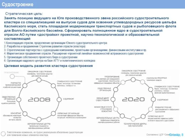 Судостроение Слайд 8