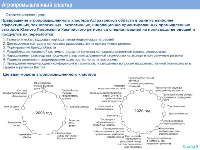 Агропромышленный кластер Слайд 9