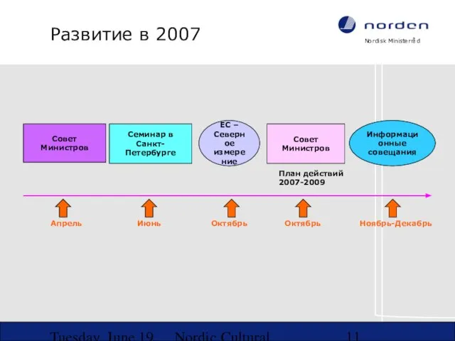 Tuesday, June 19, 2007 Nordic Cultural Co-operation in NW-Russia Развитие в 2007