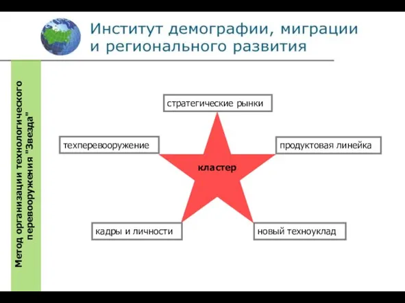 кластер Метод организации технологического перевооружения "Звезда" стратегические рынки продуктовая линейка новый техноуклад кадры и личности техперевооружение