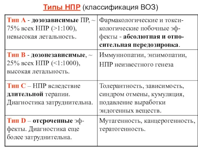 Типы НПР (классификация ВОЗ)