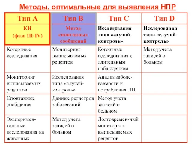 Методы, оптимальные для выявления НПР