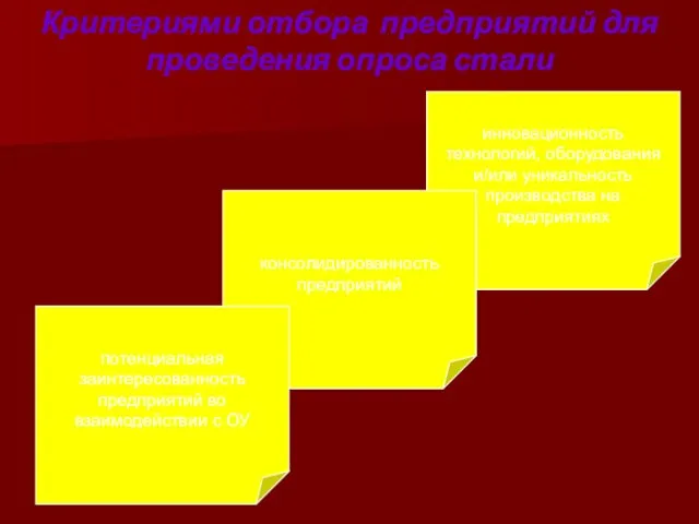 Критериями отбора предприятий для проведения опроса стали инновационность технологий, оборудования и/или уникальность