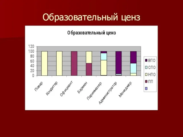 Образовательный ценз