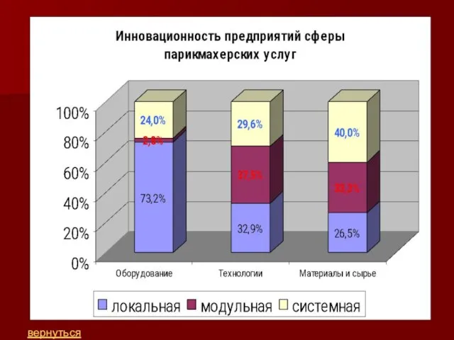 вернуться