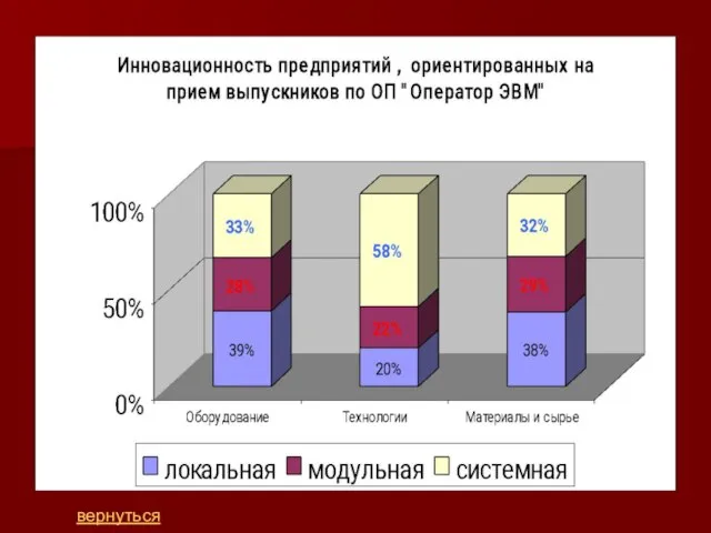 вернуться