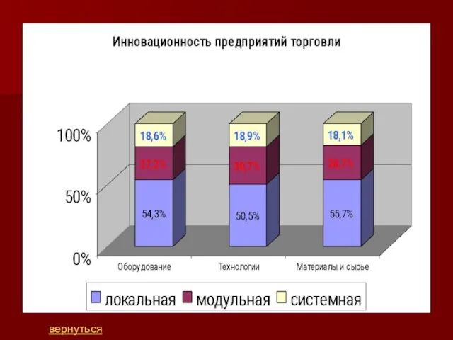 вернуться