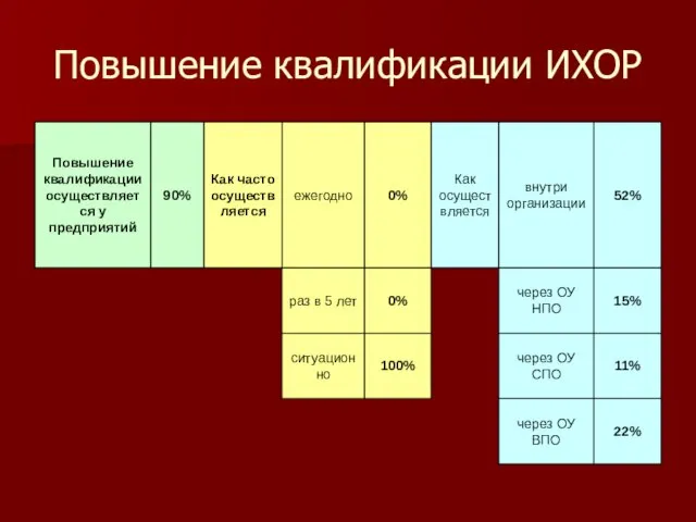 Повышение квалификации ИХОР