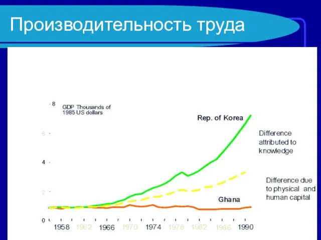 Производительность труда