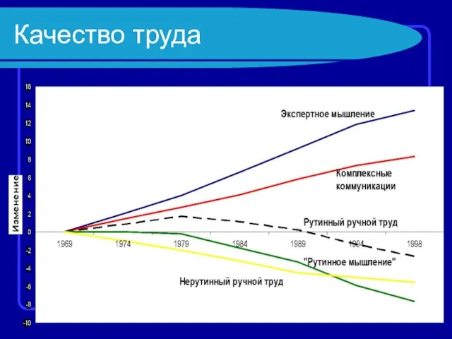 Качество труда