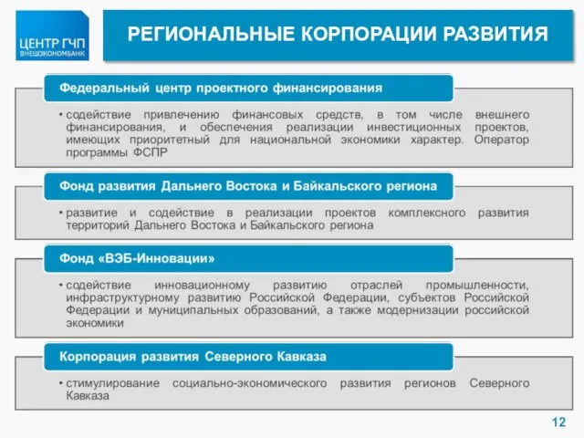 РЕГИОНАЛЬНЫЕ КОРПОРАЦИИ РАЗВИТИЯ