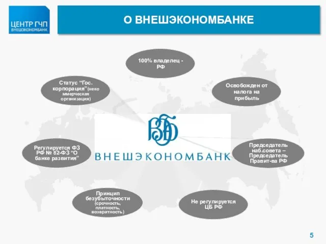 О ВНЕШЭКОНОМБАНКЕ 100% владелец - РФ Освобожден от налога на прибыль Статус “Гос. корпорация”(некоммерческая организация)