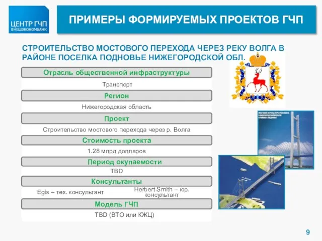 Транспорт Нижегородская область Строительство мостового перехода через р. Волга 1.28 млрд долларов