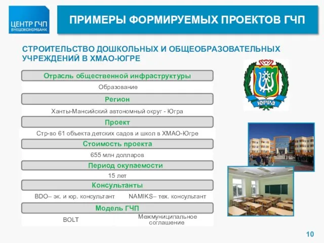 NAMIKS– тех. консультант Образование Ханты-Мансийский автономный округ - Югра Стр-во 61 объекта