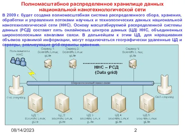 08/14/2023 Полномасштабное распределенное хранилище данных национальной нанотехнологической сети В 2009 г. будет