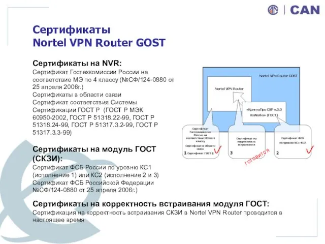 Сертификаты Nortel VPN Router GOST ГОТОВИТСЯ Сертификаты на NVR: Сертификат Гостехкомиссии России