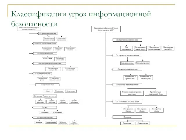 Классификации угроз информационной безопасности