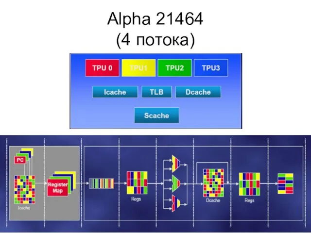 Alpha 21464 (4 потока)