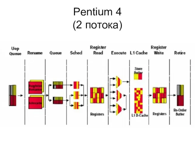 Pentium 4 (2 потока)