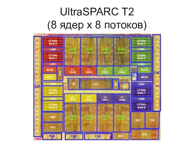 UltraSPARC T2 (8 ядер х 8 потоков)