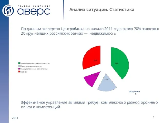 2011 Анализ ситуации. Статистика Диаграмма 1. По данным экспертов Центробанка на начало