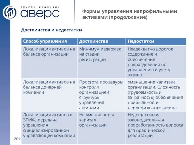 2011 Формы управления непрофильными активами (продолжение) Достоинства и недостатки