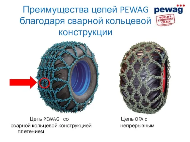 Преимущества цепей PEWAG благодаря сварной кольцевой конструкции Цепь PEWAG со Цепь OFA