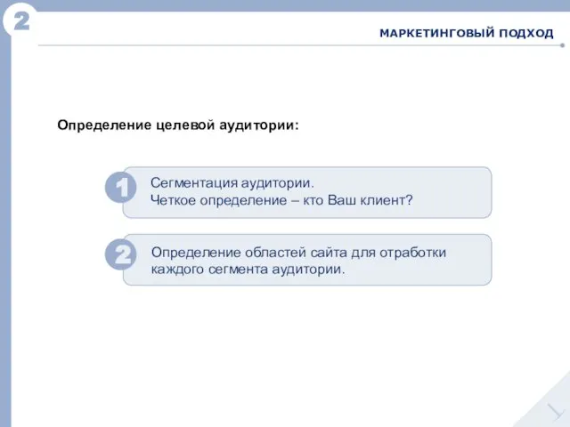 2 МАРКЕТИНГОВЫЙ ПОДХОД 1 2 Сегментация аудитории. Четкое определение – кто Ваш