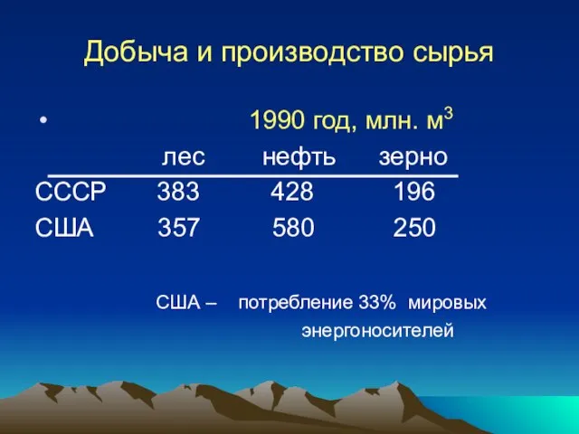 Добыча и производство сырья 1990 год, млн. м3 лес нефть зерно СССР