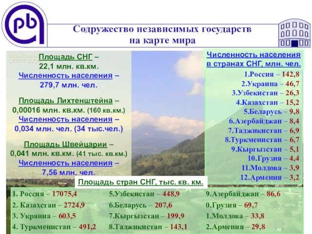 Содружество независимых государств на карте мира Россия – 142,8 Украина – 46,7