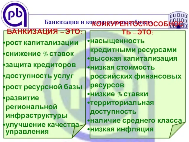 Банкизация и конкурентоспособность БАНКИЗАЦИЯ – ЭТО: рост капитализации снижение % ставок защита