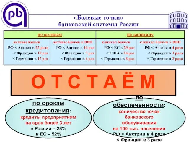 «Болевые точки» банковской системы России О Т С Т А Ё М