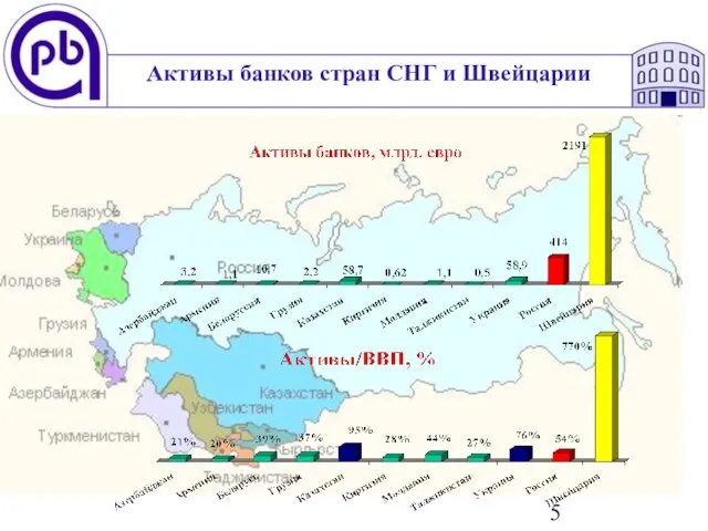 Активы банков стран СНГ и Швейцарии