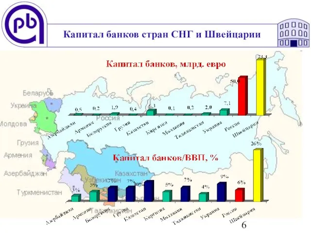 Капитал банков стран СНГ и Швейцарии