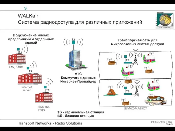 WALKair Система радиодоступа для различных приложений Internet server GSM/CDMA/DECT LAN, PABX ISDN-BA,