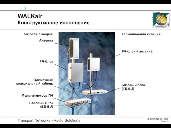 WALKair Конструктивное исполнение Антенна РЧ-блок Мультиплексор ПЧ Базовый блок (BS-BU) Базовая станция:
