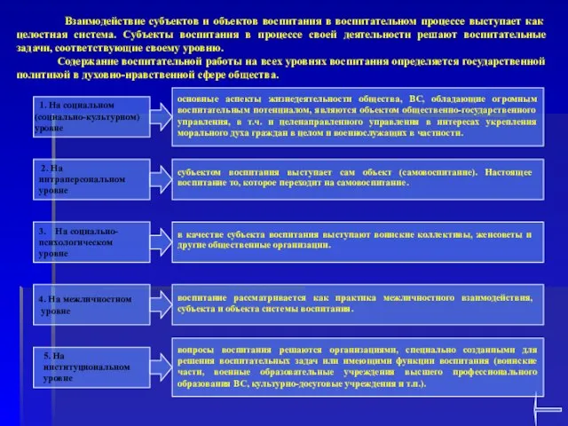 Взаимодействие субъектов и объектов воспитания в воспитательном процессе выступает как целостная система.