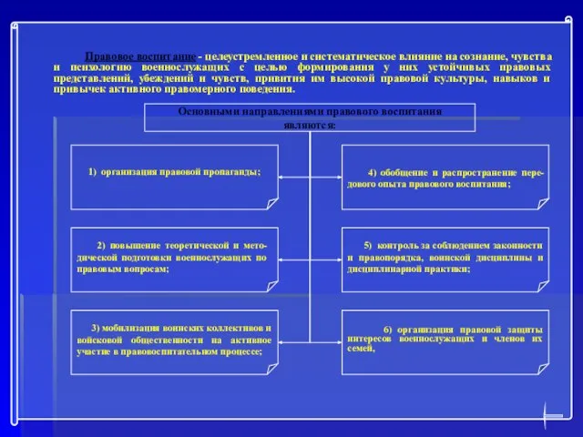 1) организация правовой пропаганды; Основными направлениями правового воспитания являются: Правовое воспитание -