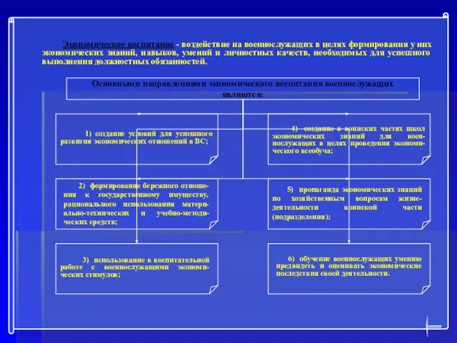 Основными направлениями экономического воспитания военнослужащих являются: Экономическое воспитание - воздействие на военнослужащих