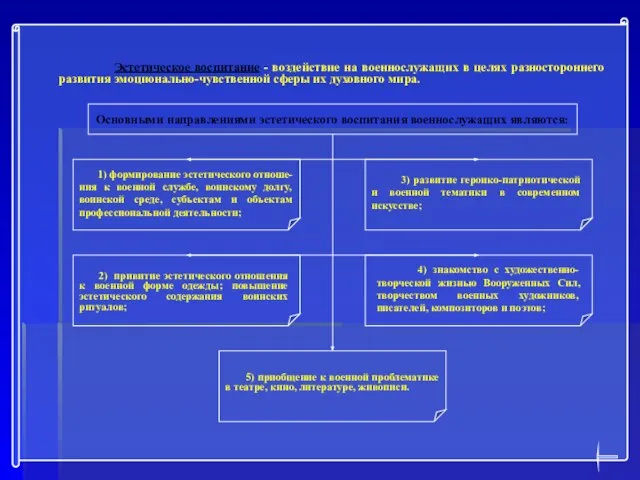 Основными направлениями эстетического воспитания военнослужащих являются: Эстетическое воспитание - воздействие на военнослужащих