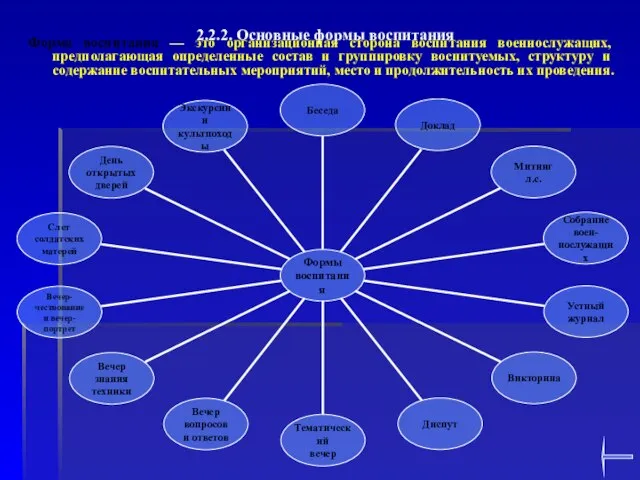 2.2.2. Основные формы воспитания Форма воспитания — это организационная сторона воспитания военнослужащих,