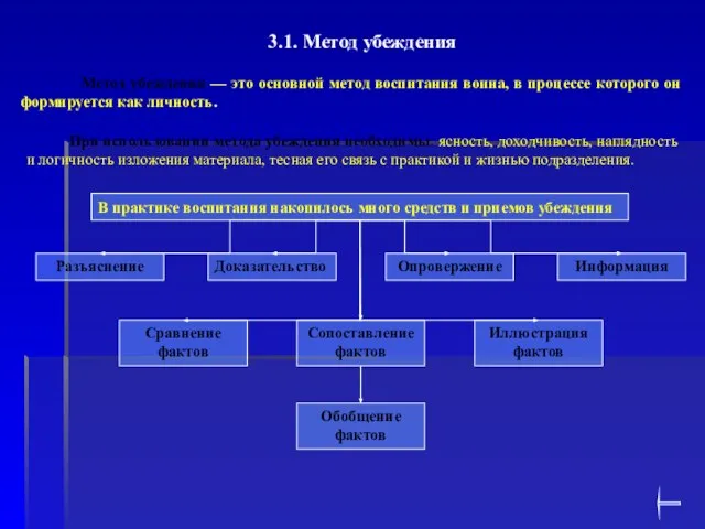 3.1. Метод убеждения Метод убеждения — это основной метод воспитания воина, в