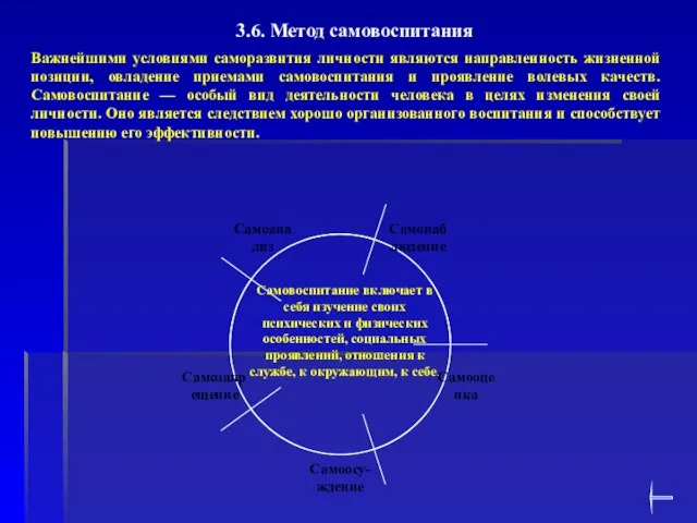 3.6. Метод самовоспитания Важнейшими условиями саморазвития личности являются направленность жизненной позиции, овладение