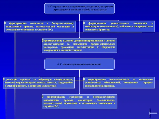 3. С сержантами и старшинами, солдатами, матросами, проходящими военную службу по контракту: