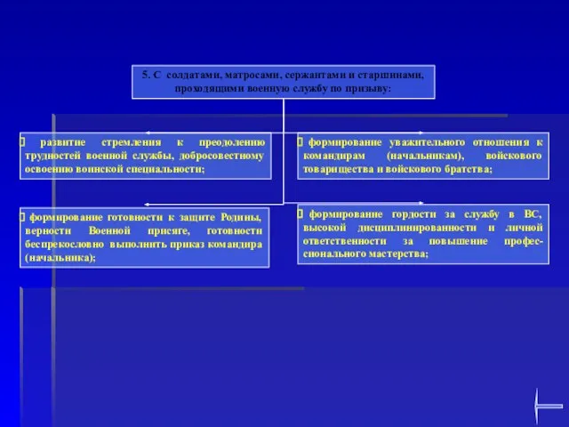 формирование уважительного отношения к командирам (начальникам), войскового товарищества и войскового братства; 5.